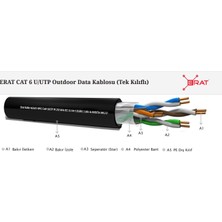 Erat EDC-250C6UPE1BC-500 500MT Utp Pe Tek Kılıflı Cat6 Outdoor Network Kablo Siyah 23AWG 0.58MM %100 Bakır