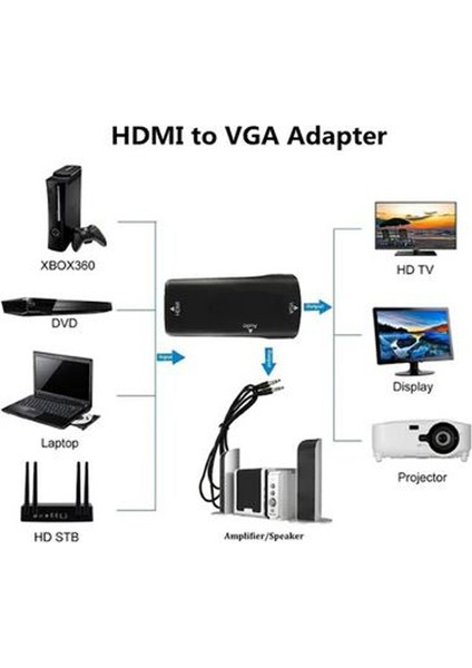 HDMI To VGA Çevirici Dişi Dişi Dönüştürücü Adaptör Ses Çıkışlı Ps3 Ps4 Notebook Projeksiyon Receiver