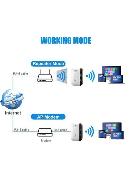 Kablosuz Wifi Tekrarlayıcı 300 Mbps Ağ Wi Fi Range Genişletici Yönlendirici 2.4g Sinyal Amplifikatör Anten Booster Erişim Noktası(Yurt Dışından)