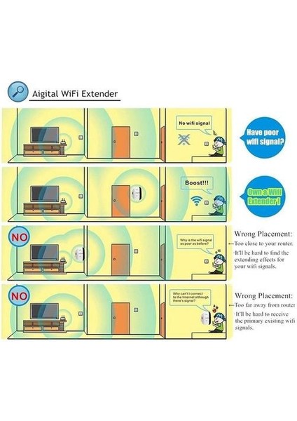 Kablosuz Wifi Tekrarlayıcı 300 Mbps Ağ Wi Fi Range Genişletici Yönlendirici 2.4g Sinyal Amplifikatör Anten Booster Erişim Noktası(Yurt Dışından)