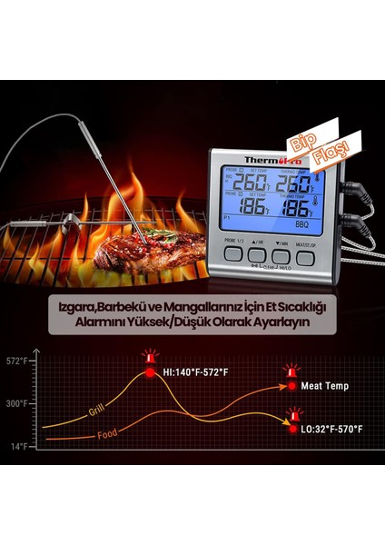 Npo Thermopro TP17 Alarmlı, Aydınlatmalı, Çift Çelik Problu ve Profesyonel Gıda Pişirme Termometresi