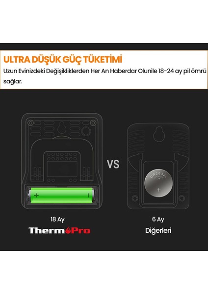 Npo Thermopro TP49B Mini Iç Mekan Dijital Sıcaklık ve Nem Ölçer Termometre