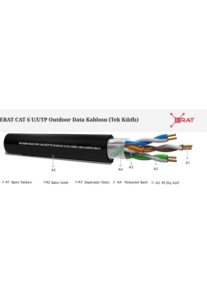 EDC-250C6UPE1BC-500 500MT Utp Pe Tek Kılıflı Cat6 Outdoor Network Kablo Siyah 23AWG 0.58MM %100 Bakır