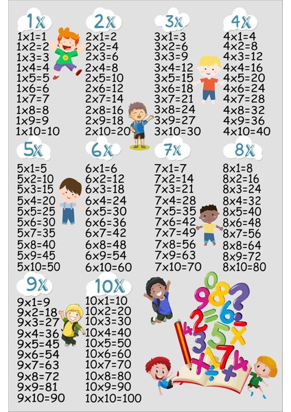 Dijital Baskılı Kaymaz Taban Yıkanabilir Modern Çarpım Tablolu Çocuk Odası Halısı VHÇ-HP-674