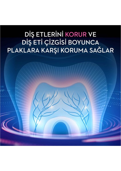Professional Hassasiyet ve Diş Eti Orijinal Diş Macunu 75 ml