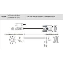 Delta UC-MS050-06A