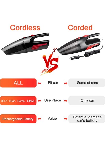 El Tipi Vakum, Yüksek Güçlü El Süpürgesi, Mini Elektrikli Süpürge Li-Ion Pille Çalışan El Tipi Şarj Edilebilir Hızlı Şarj Teknolojisi, Ev ve Araba Temizleme Için Araba Vakumu (Yurt Dışından)