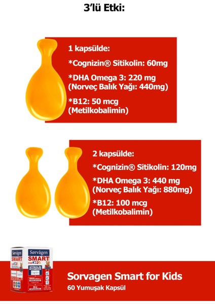 Smart Kids (Çocuklar Için) Sitikolin, Dha Omega 3 Norveç Balık Yağı, B12 60 Kapsül