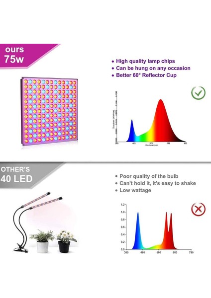 75W LED Tam Spektrumlu Bitki Işığı