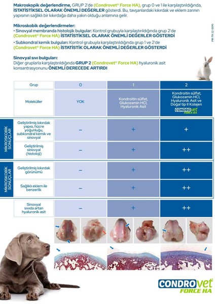 Condro Vet Force Ha Dog 120 Tablet - Alman