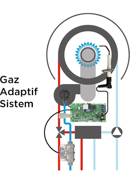 Ewa 24 Kw Tam Yoğuşmalı Erp'li Kombi