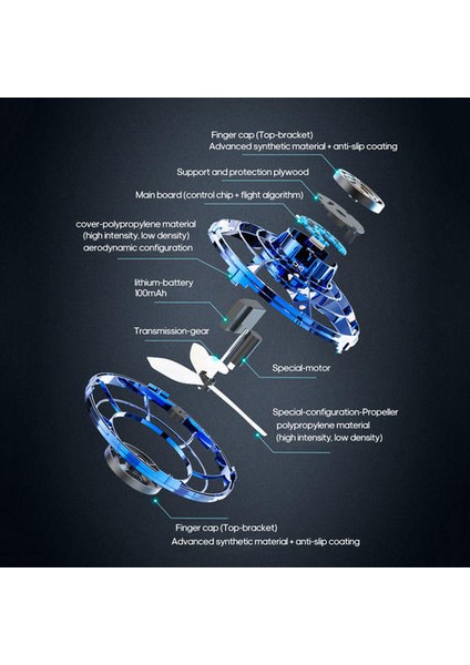 Flynova Ufo Fınterp Uçuş Uçuş Gyro Uçan Spinner Dekompresyon Oyuncak Yetişkin ve Çocuklar İçin Dekompresyon Noel Hediyeleri | Rc Helikopterler (Yurt Dışından)