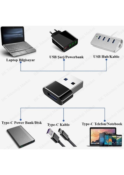 USB Erkek to Type-C Dişi Adaptör Şarj/Data Çevirici