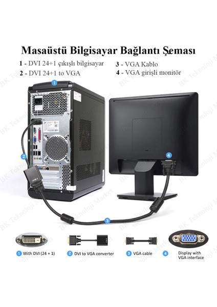 Dvı-D (24+1) - VGA Aktif Dijital Analog Dönüştürücüsü