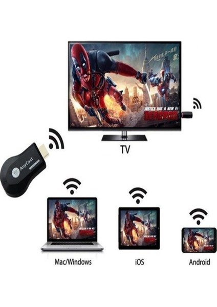 Anycast M9 Plus Full Hd HDMI Kablosuz Görüntü ve Ses Aktarıcı fırsatları