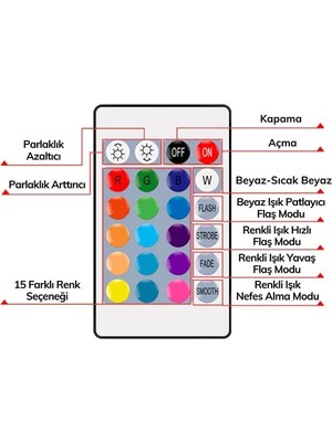 9W Uzaktan Kumandalı 15 Farklı Renk Seçenekli LED Ampul