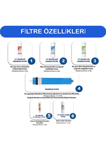 Kapalı Kasa Su Arıtma Cihazı Standart Membranlı 12 Lt Metal Tanklı - 3 Yollu Musluk