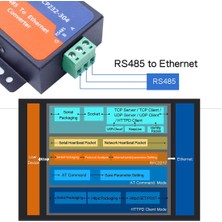 Fosil Avm 1 Port RS485 Tcp/ıp Ethernet Dönüştürücü Transmisyon Şeffaf Veri