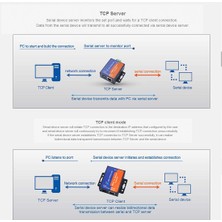 Fosil Avm Ethernet Dönüştürücü