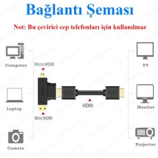 BK Teknoloji HDMI Dişi To Mini HDMI Erkek + Mikro HDMI Erkek Adaptör