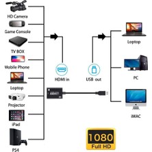 Keepro Hdmı Capture HDMI USB 3.0 Video Ses Yakalama Kartı, 4K