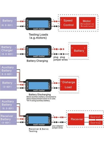 FT08 150A Hassas Watt Metre ve Güç Analiz Cihazı fırsatları