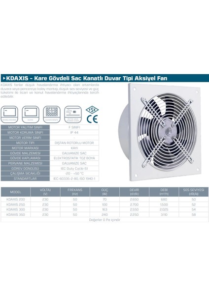 Kdaxis 250 Aksiyel Fan Elektik Pano Soğutma Duvar Pencere Montaj 1500 Debi Agmair Agm Havalandırma