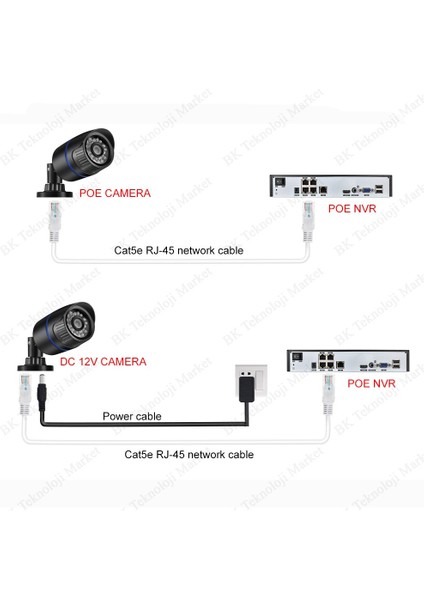 CAT5E Yüksek Hızlı Ethernet Ağ Lan Kablosu 30 Metre