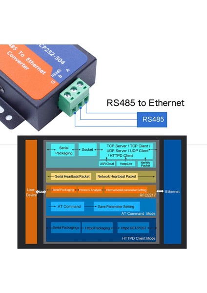 1 Port RS485 Tcp/ıp Ethernet Dönüştürücü Transmisyon Şeffaf Veri