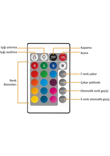 CT-4058 Rgb Uzaktan Kumandalı Ampul