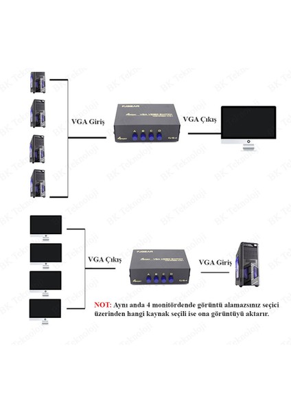 Çok Fonksiyolu 4 Port VGA Seçici Switch 1 Giriş 4 Çıkış - 4 Giriş 1 Çıkış