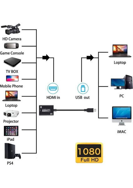 Hdmı Capture HDMI USB 3.0 Video Ses Yakalama Kartı, 4K