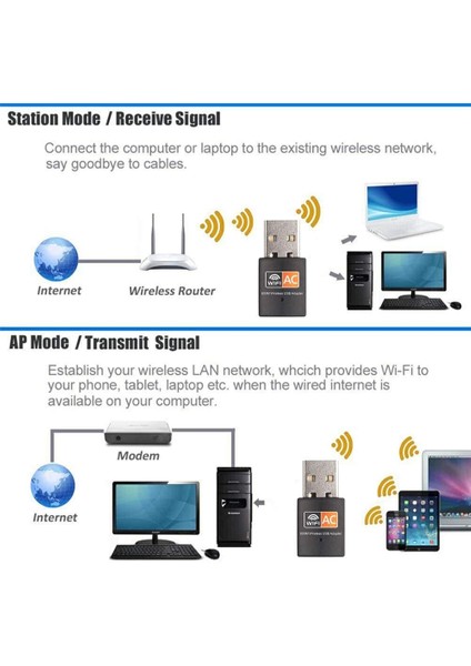 Çift Bant 600 Mbps 2.4 Ghz 5 Ghz USB Kablosuz Wifi Adaptör