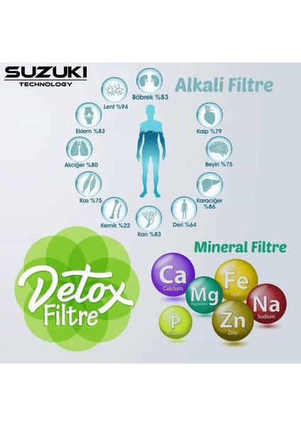 12 Inç Kapalı Kasa Su Arıtma Cihazı Tam Set (6 Filtre) Detoks Filtre