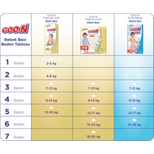 Goon Premium Soft Bebek Bezi 4 Beden Aylık Ekonomik Paket 136 Adet
