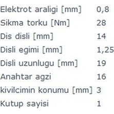 Bosch Buji Ateşleme 1T F8Dc4 W124 W202 W210 1.8 2.0 2.2 2.3