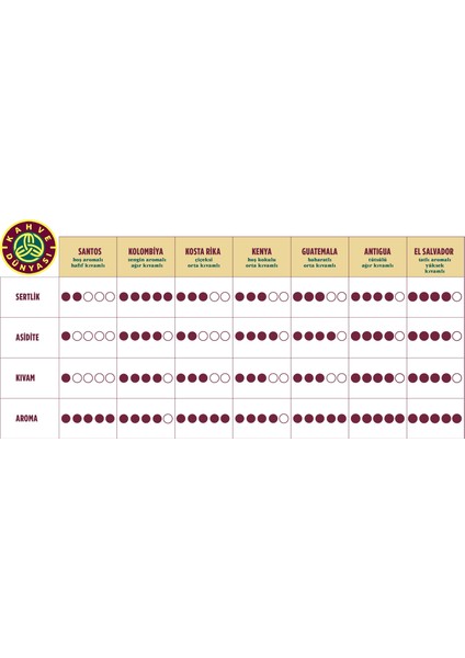 Kolombiya Kavrulmuş Çekirdek 1000 g