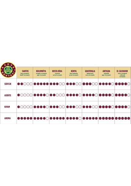 Kostarika Kavrulmuş Çekirdek 1000 g