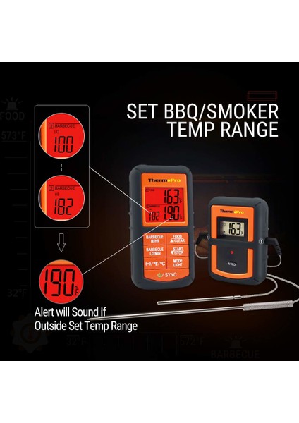 Thermopro Tp08S Wifi Kablosuz Saplamalı Yemek Termometresi