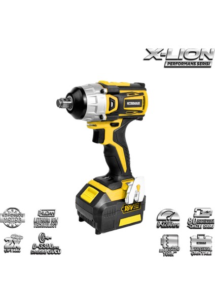 RTX2028 18V 4Ah Li-Ion Çift Akülü Kömürsüz Darbeli Somun Sıkma
