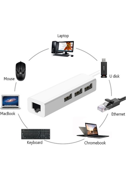 Alüminyum USB To RJ45 Ethernet + USB 3 Port Hub Çoklayıcı