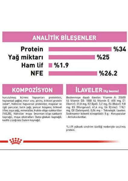 Royal Canin Mother & Babycat Yavru Kuru Kedi Maması 4 kg