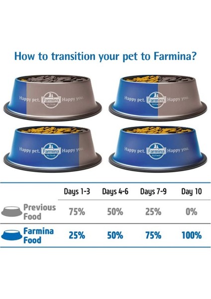 Tahılsız Tavuklu Narlı Kısırlaştırılmış Kedi Maması 1,5 kg