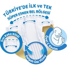 Molfix Pure&Soft 3 Beden Midi Aylık Fırsat Paketi 128 Adet