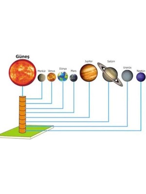 Hellove Gezegen Sistemi Gezegen Maketi Deney Seti Güneş Sistemi