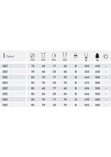Transpalet Tekeri Poliamid Bilyalı Rulmanlı Beyaz 82 x 70 x 20 fiyatları