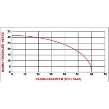 Datsu DBP30 3 Inç Benzinli Su Motoru