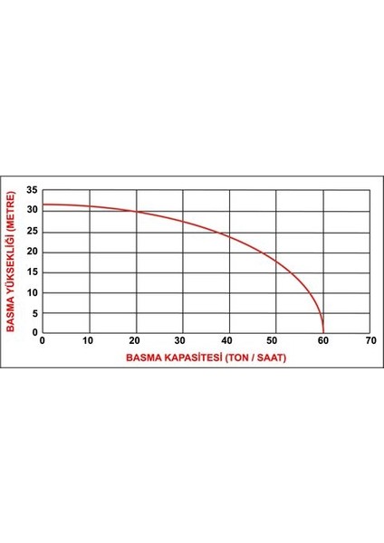 DBP30 3 Inç Benzinli Su Motoru