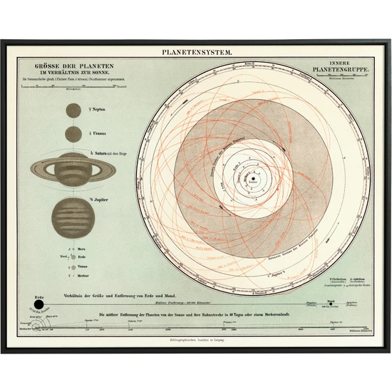 Open Digital Gallery A Lithograph Planetensystem 1898 Poster