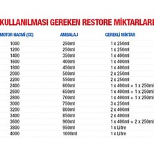 Restore Motor Onarıcı 400 ml x 12'li (Koli)